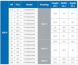 Toshiba G9 Adjustable Speed Drive User Manual