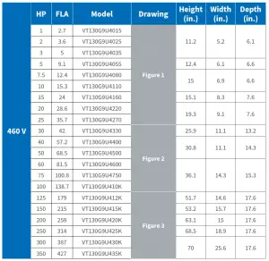 Toshiba G9 Adjustable Speed Drive User Manual