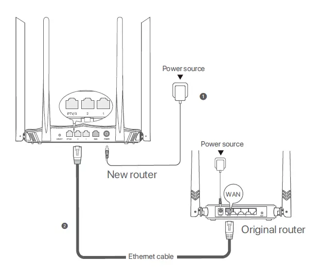 Tenda-AC8-AC1200-Dual-Band-Gigabit-WiFi-Router-Installation-fig-1