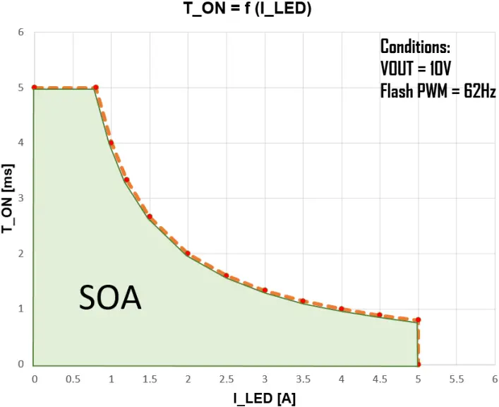 STR-DMS-NCV7694-GEVK - Fig. 6b