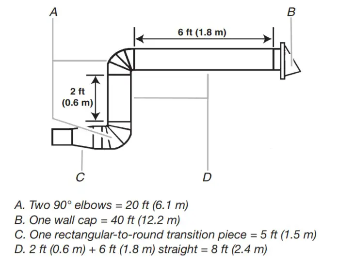Whirlpool YAMV2307PFS Microwave Hood - Recommended7