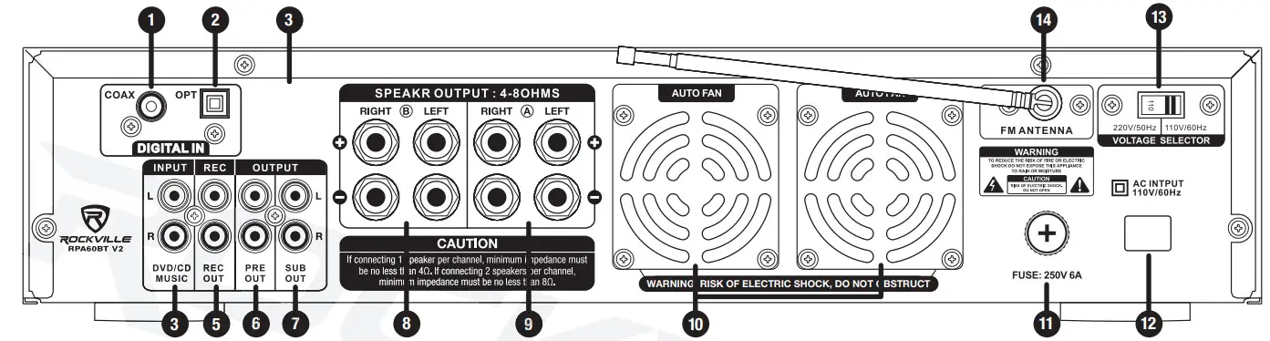 ROCKVILLE RPA60BT V2 Professional Mixing Karaoke - Functions 1