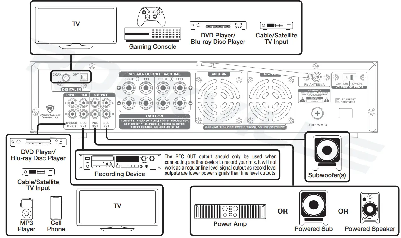 ROCKVILLE RPA60BT V2 Professional Mixing Karaoke - Setup