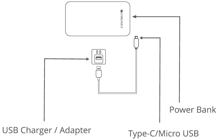 ZEBRONICS-ZEB-M20MQ100-Power-Bank-fig- (1)