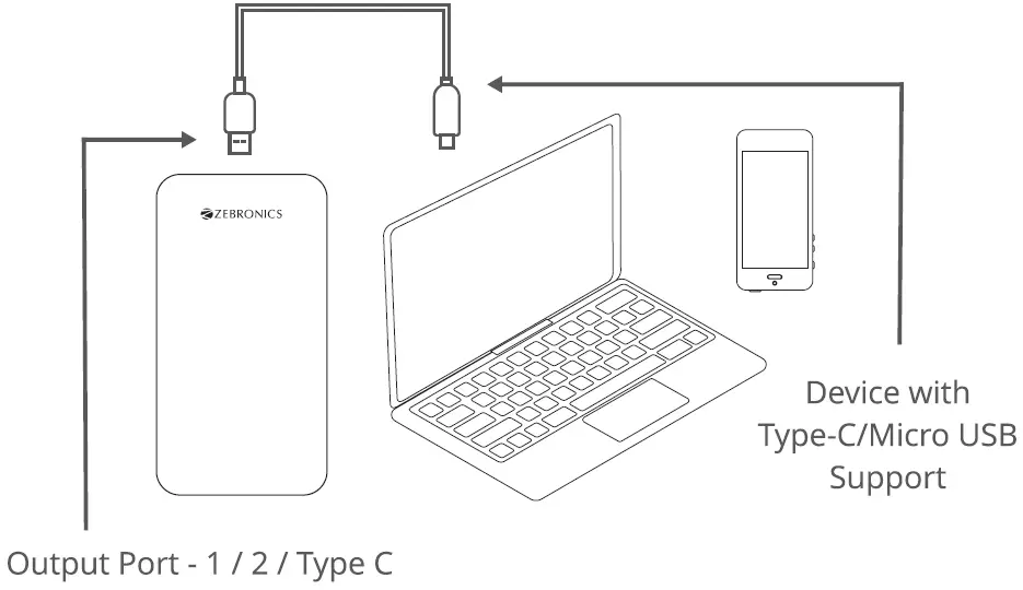 ZEBRONICS-ZEB-M20MQ100-Power-Bank-fig- (2)