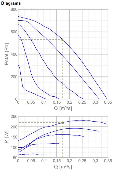 Puravent 27765 TFSR 315 M BLACK Centrifugal Roof Fan - FIGURE 1