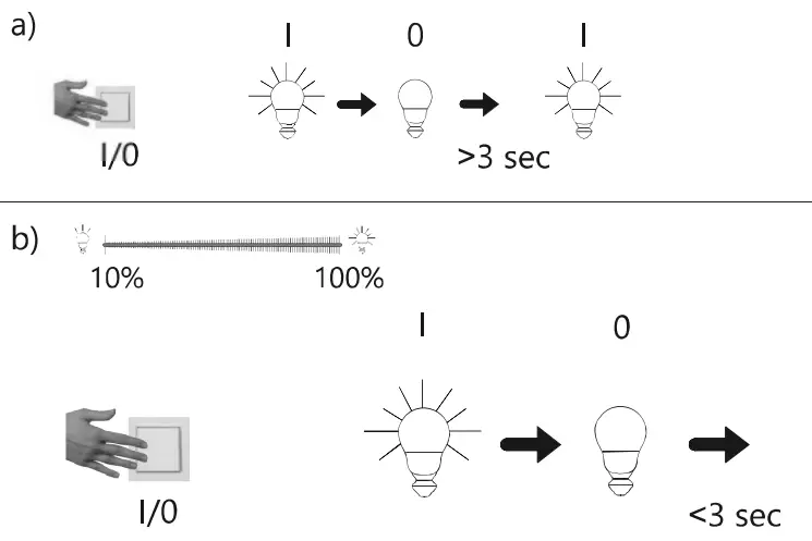 Paul Neuhaus 9142 LED Pendant Light -fig4