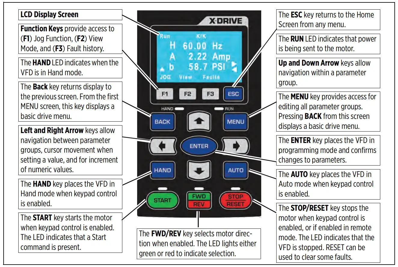 Franklin Electric Cerus X-Drive 3R Standard Variable Frequency Drive - Figrure 17