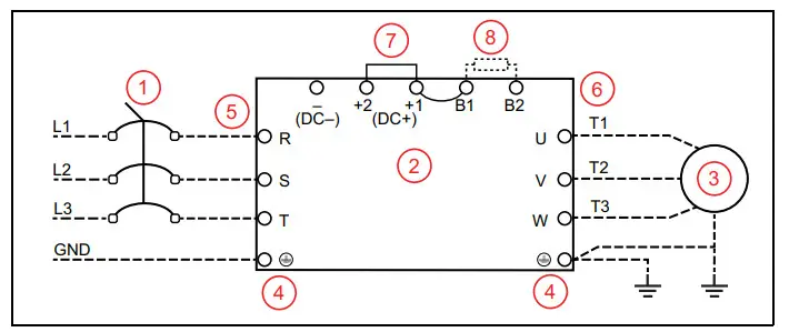 Franklin Electric Cerus X-Drive 3R Standard Variable Frequency Drive - Figrure 3