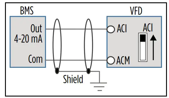 Franklin Electric Cerus X-Drive 3R Standard Variable Frequency Drive - Figrure 5