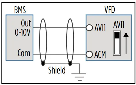 Franklin Electric Cerus X-Drive 3R Standard Variable Frequency Drive - Figrure 6