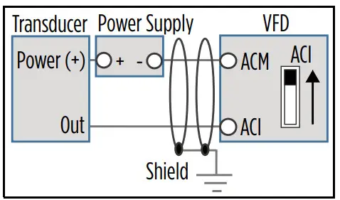 Franklin Electric Cerus X-Drive 3R Standard Variable Frequency Drive - Figrure 9
