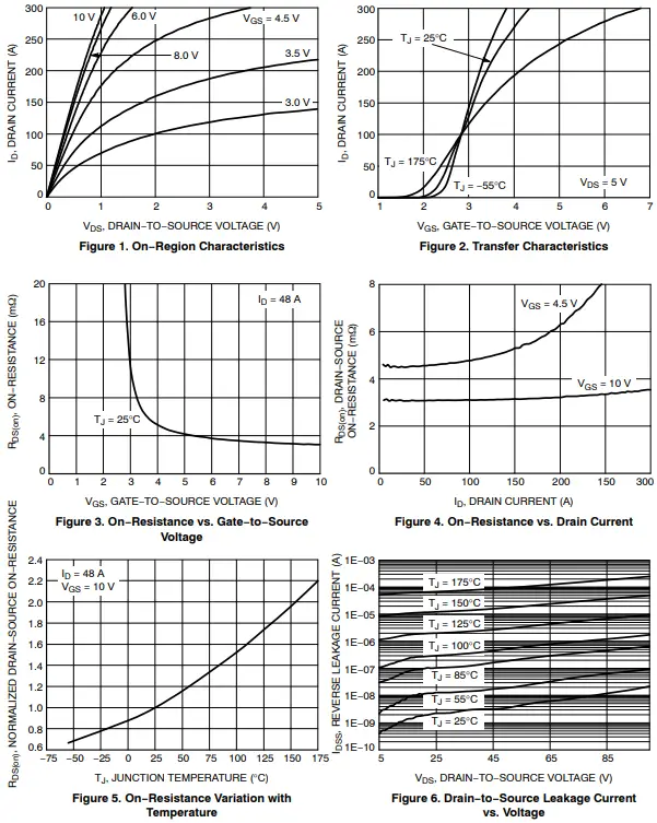 onsemi NVMFS3D6N10MCLT1G MOSFET Power Single N-Channel-fig3