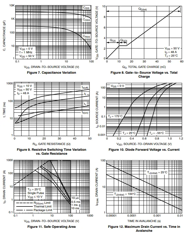 onsemi NVMFS3D6N10MCLT1G MOSFET Power Single N-Channel-fig4