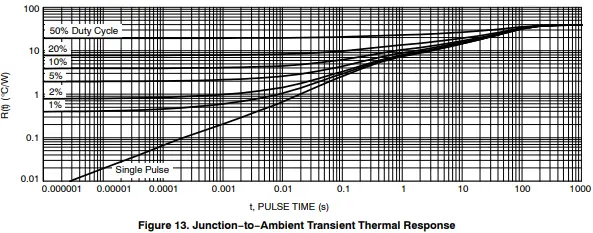 onsemi NVMFS3D6N10MCLT1G MOSFET Power Single N-Channel-fig5