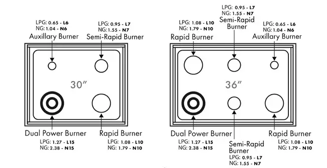 ZLINE DROPINS Gas Stovetop - GAS CONVERSION PROCEDURE