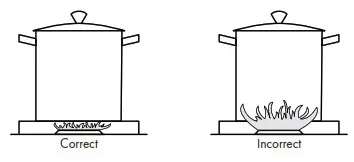 ZLINE DROPINS Gas Stovetop - USING THE BURNERS CORRECTLY 3