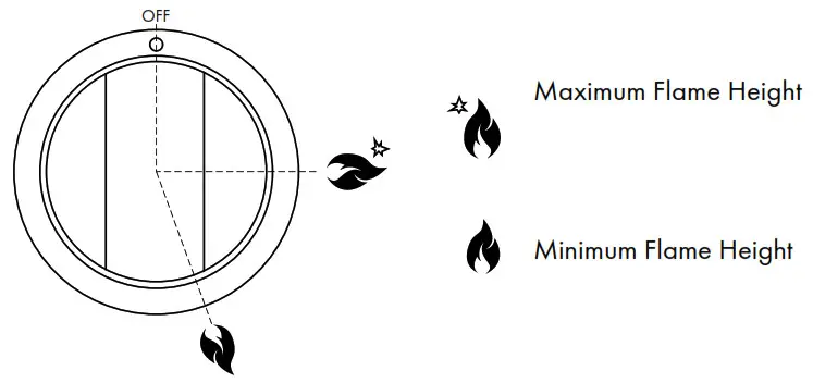 ZLINE DROPINS Gas Stovetop - USING THE BURNERS CORRECTLY 4