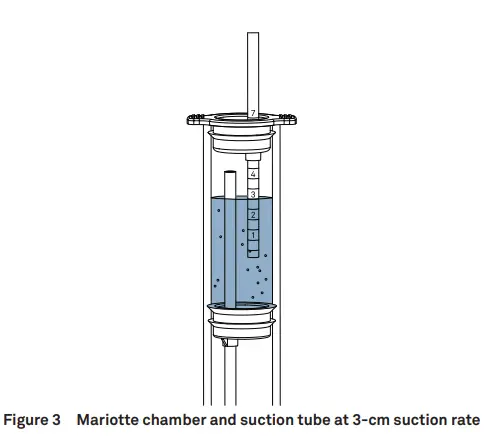 METER-GROUP-Mini-Disk-Infiltrometer-FIG-3