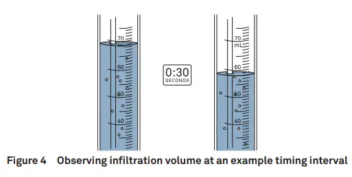 METER-GROUP-Mini-Disk-Infiltrometer-FIG-6