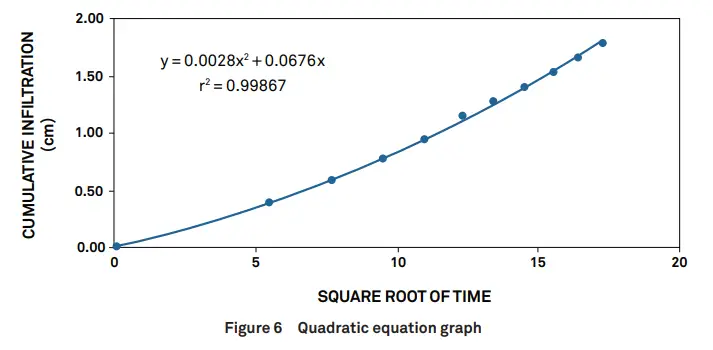 METER-GROUP-Mini-Disk-Infiltrometer-FIG-7