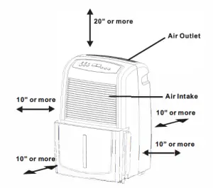 position instruction