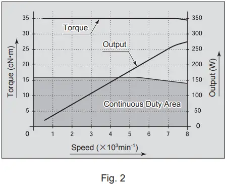 NAKANISHI EMR-3008K Motor Spindle-FIG5