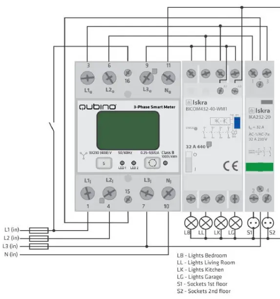 Qubino GOAEZMNHXD1 3 phases Smart Meter - 1