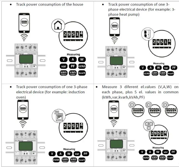 Qubino GOAEZMNHXD1 3 phases Smart Meter - 2
