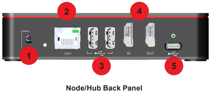 biamp MODENA Node X 100 Wireless Presentation Systems - CONNECTIONS
