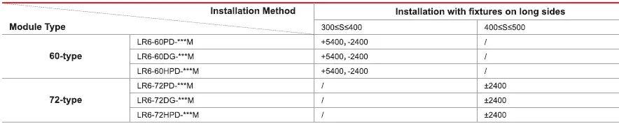 LONGi-66HIH-500W-Half-Cut-66-cells-Mono-Solar-48