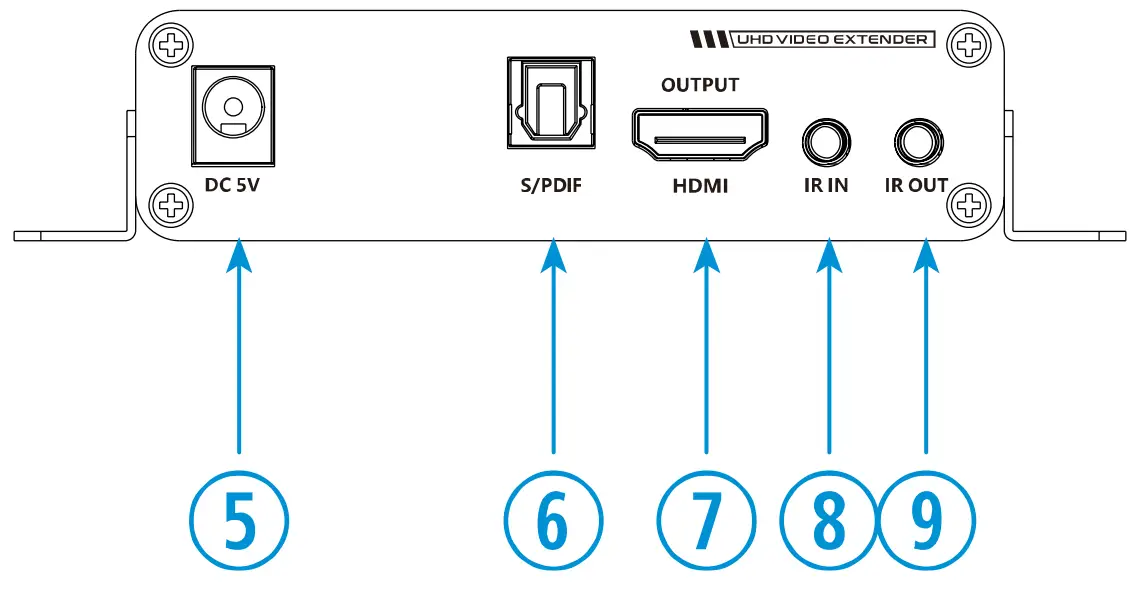 ViewZ lVZ-1TRX-4K HDMI Over IP Extender with IR - Fig 6