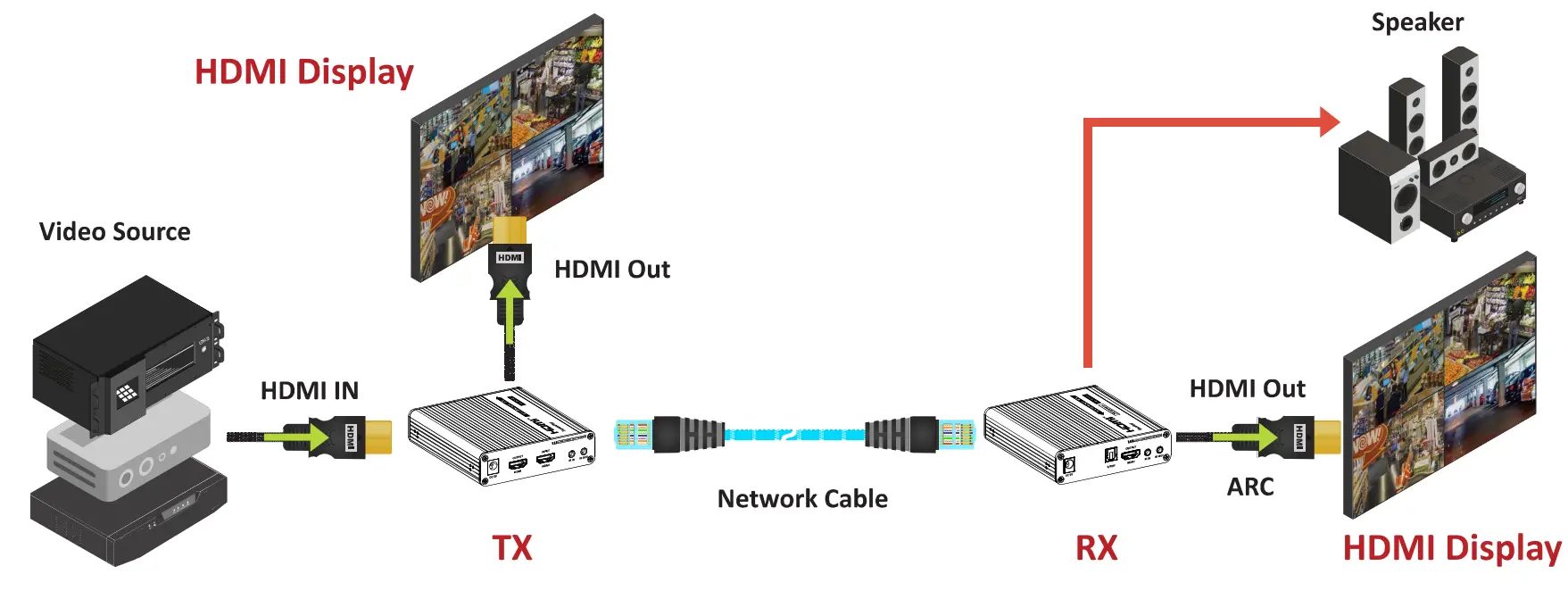 ViewZ lVZ-1TRX-4K HDMI Over IP Extender with IR - Fig 7