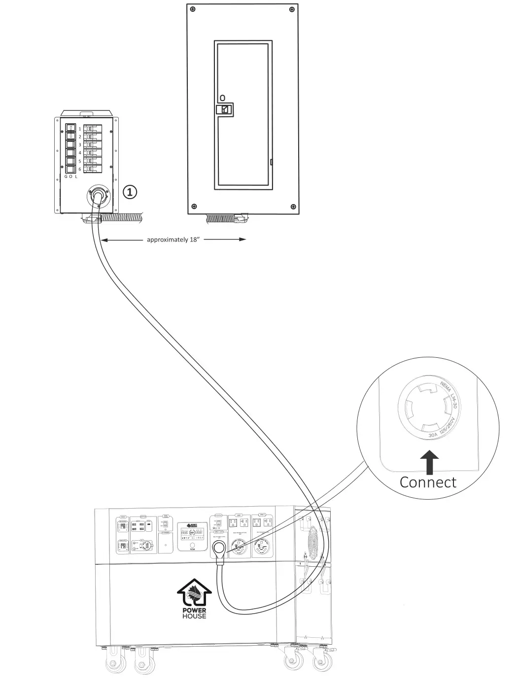 NATURE S GENERATOR Powerhouse Power Transfer - Connect Your Power Transfer Switch to Generator