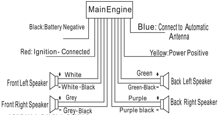 panacom CA-5054 CAR AUDIO - CERTIFICATE OF CONFORMIT