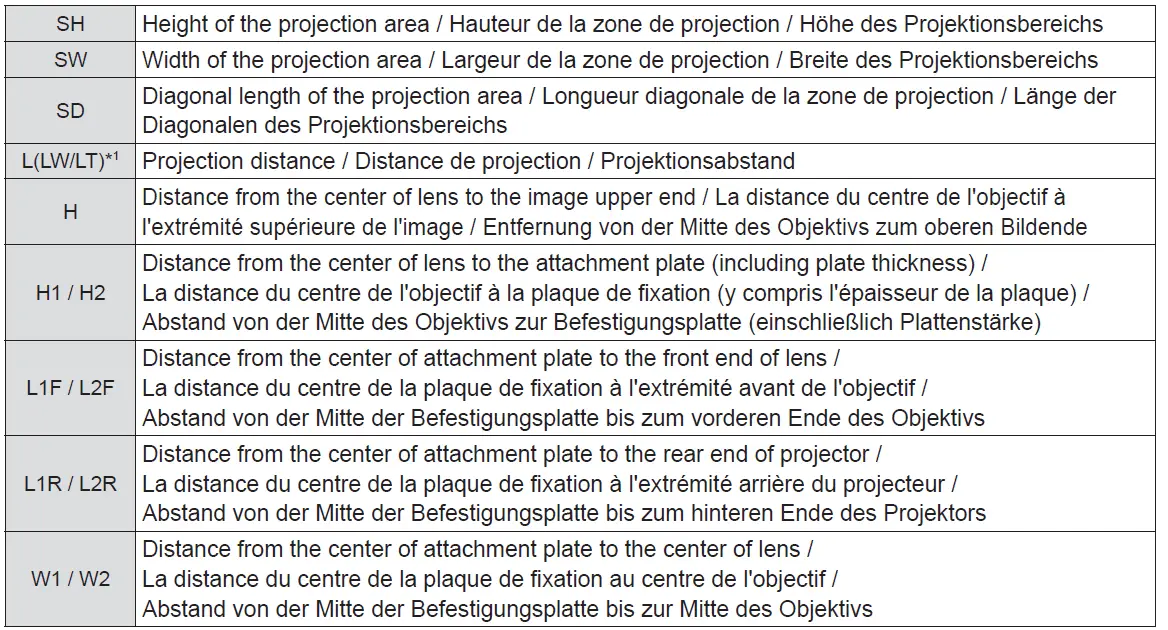 Panasonic-ET-PKV400B-Projector-Mount-Bracket-FIG-17