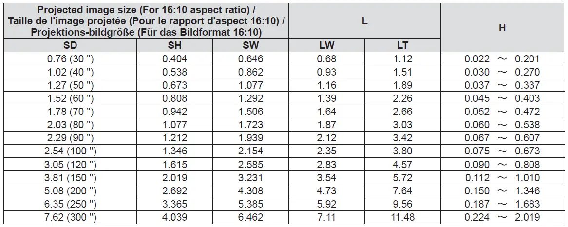 Panasonic-ET-PKV400B-Projector-Mount-Bracket-FIG-22