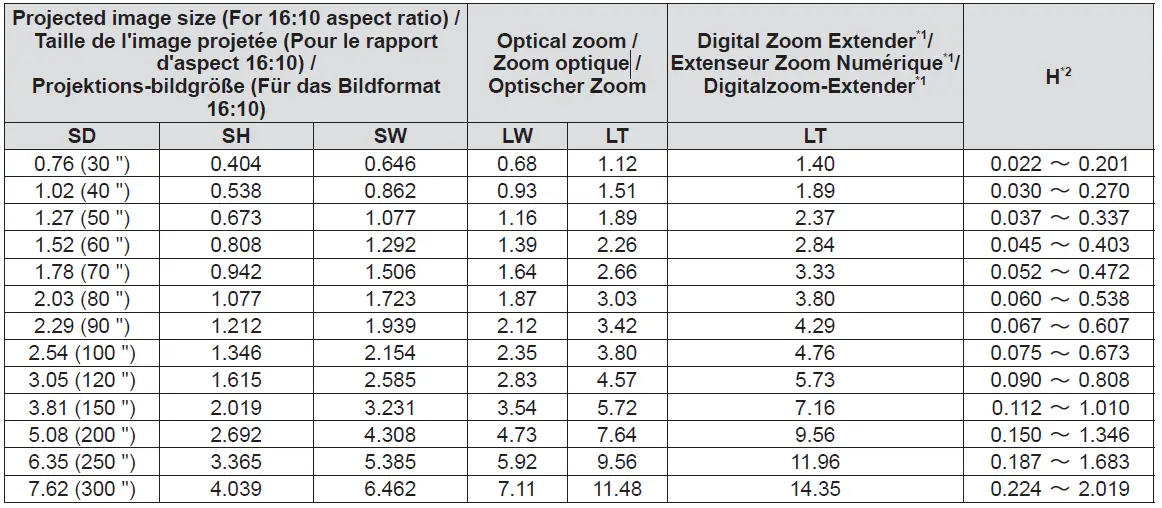 Panasonic-ET-PKV400B-Projector-Mount-Bracket-FIG-23