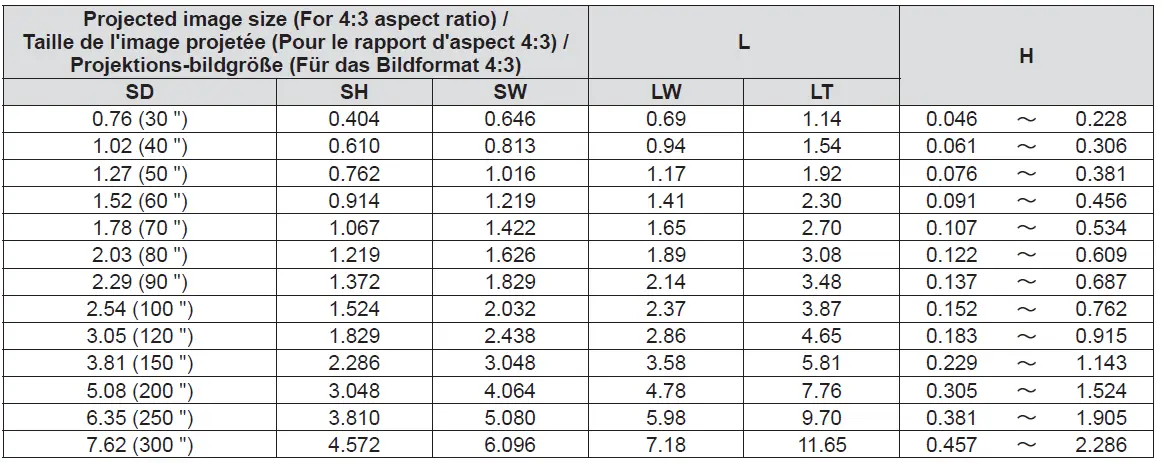Panasonic-ET-PKV400B-Projector-Mount-Bracket-FIG-25