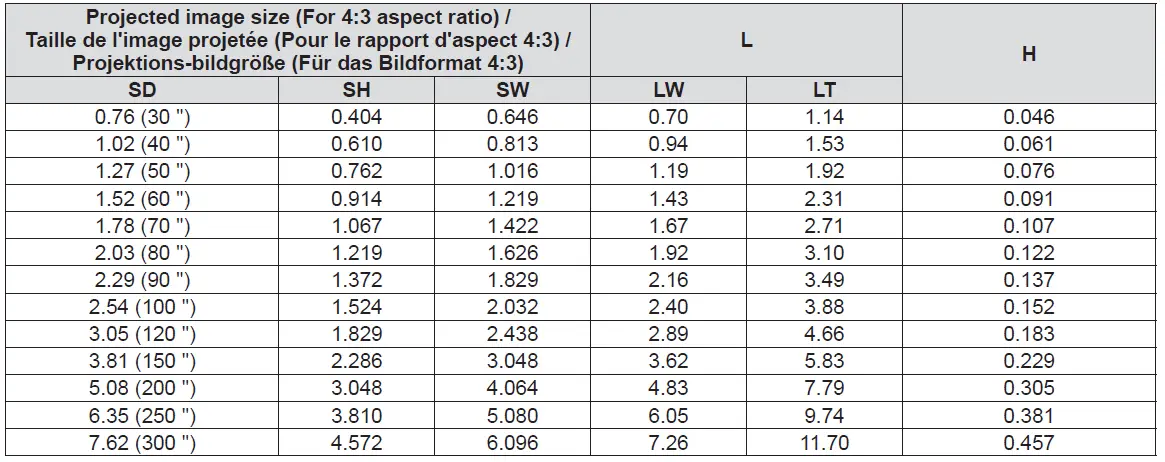 Panasonic-ET-PKV400B-Projector-Mount-Bracket-FIG-27