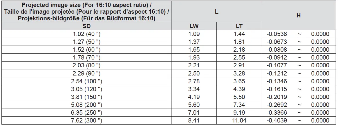 Panasonic-ET-PKV400B-Projector-Mount-Bracket-FIG-28