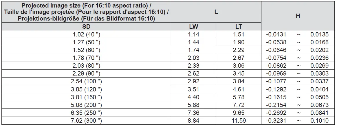 Panasonic-ET-PKV400B-Projector-Mount-Bracket-FIG-29