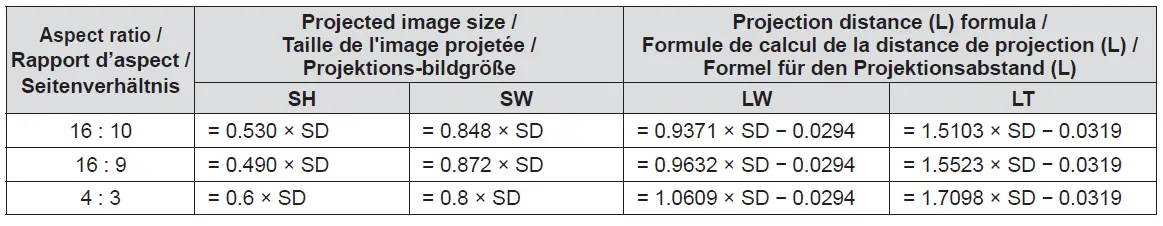 Panasonic-ET-PKV400B-Projector-Mount-Bracket-FIG-30