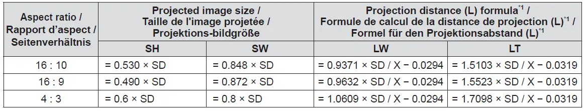 Panasonic-ET-PKV400B-Projector-Mount-Bracket-FIG-32