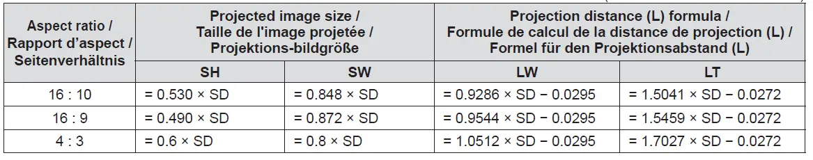 Panasonic-ET-PKV400B-Projector-Mount-Bracket-FIG-33