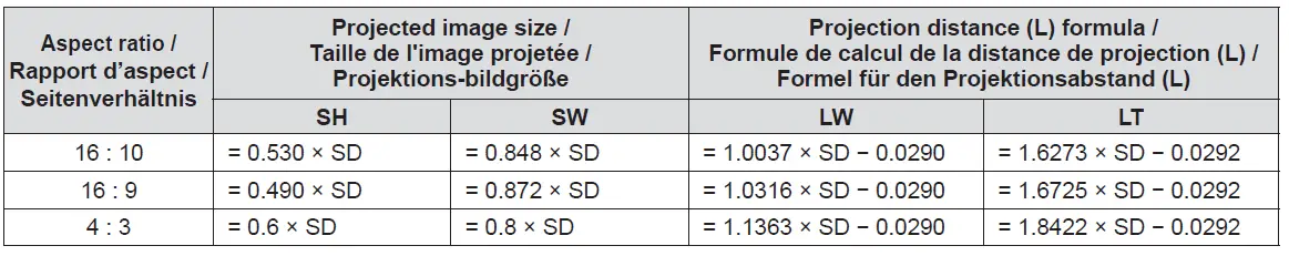 Panasonic-ET-PKV400B-Projector-Mount-Bracket-FIG-34