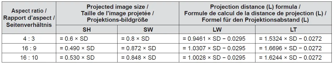 Panasonic-ET-PKV400B-Projector-Mount-Bracket-FIG-35