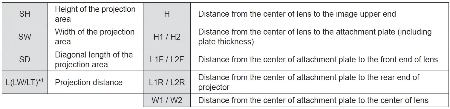 Panasonic-ET-PKV400B-Projector-Mount-Bracket-FIG-4
