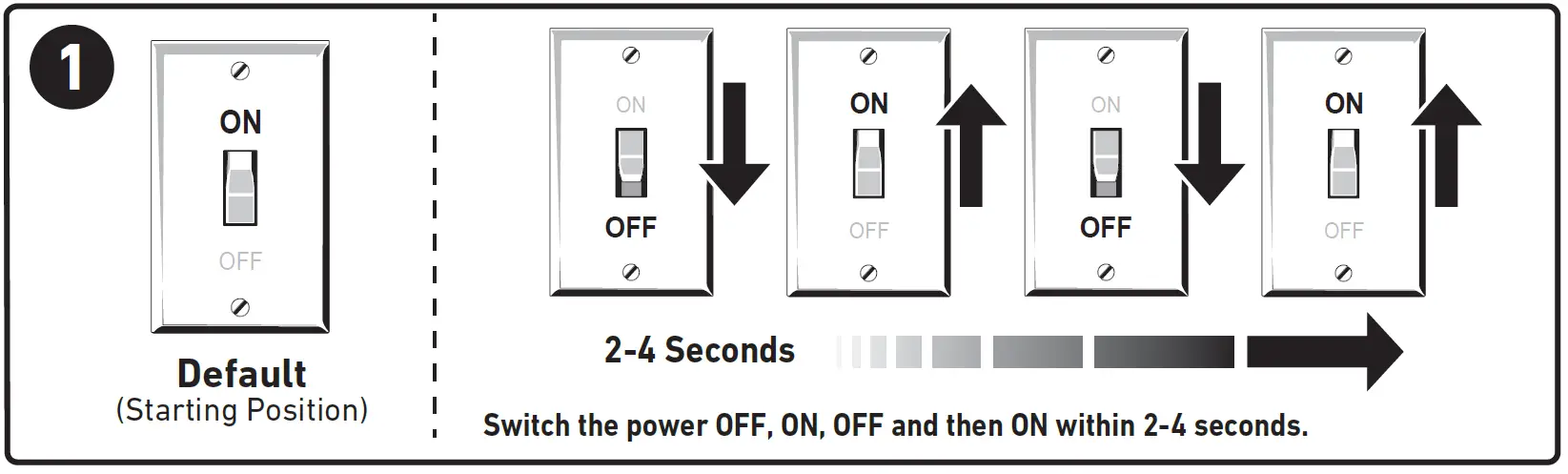 Good Earth Lighting SE1296-BP2-02LF1-G IP65 Motion-Activated Security Light 13