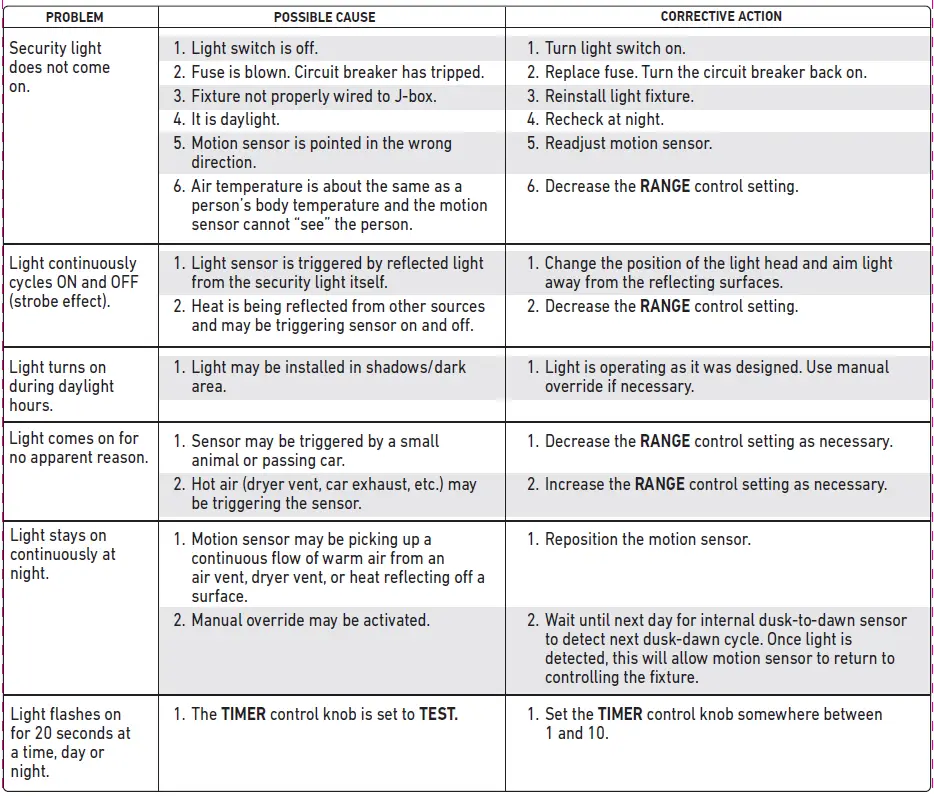 Good Earth Lighting SE1296-BP2-02LF1-G IP65 Motion-Activated Security Light 14